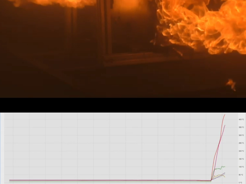 Thermal Propagation Test an an Lithium-Ionen-Batterien