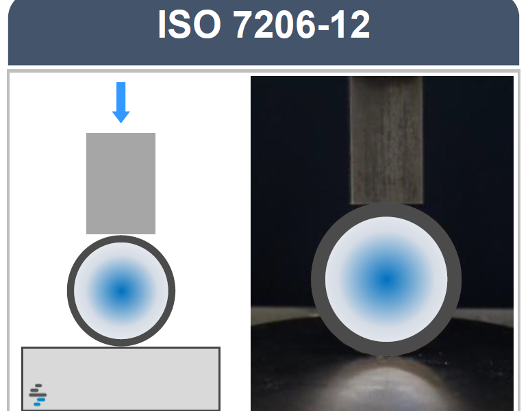 ISO 7206-12 Deformationsprüfung von Hüftpfannen