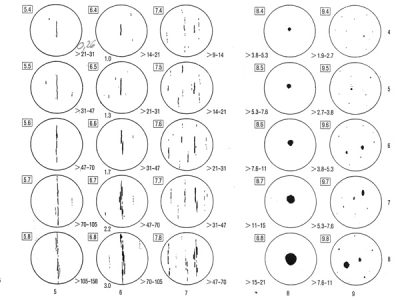 DIN 50602 Nichtmetalliche Einschluesse Stahl Metallographie Auswertung