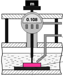 DIN EN ISO 306 | Bestimmung der Vicat Erweichungstemperatur